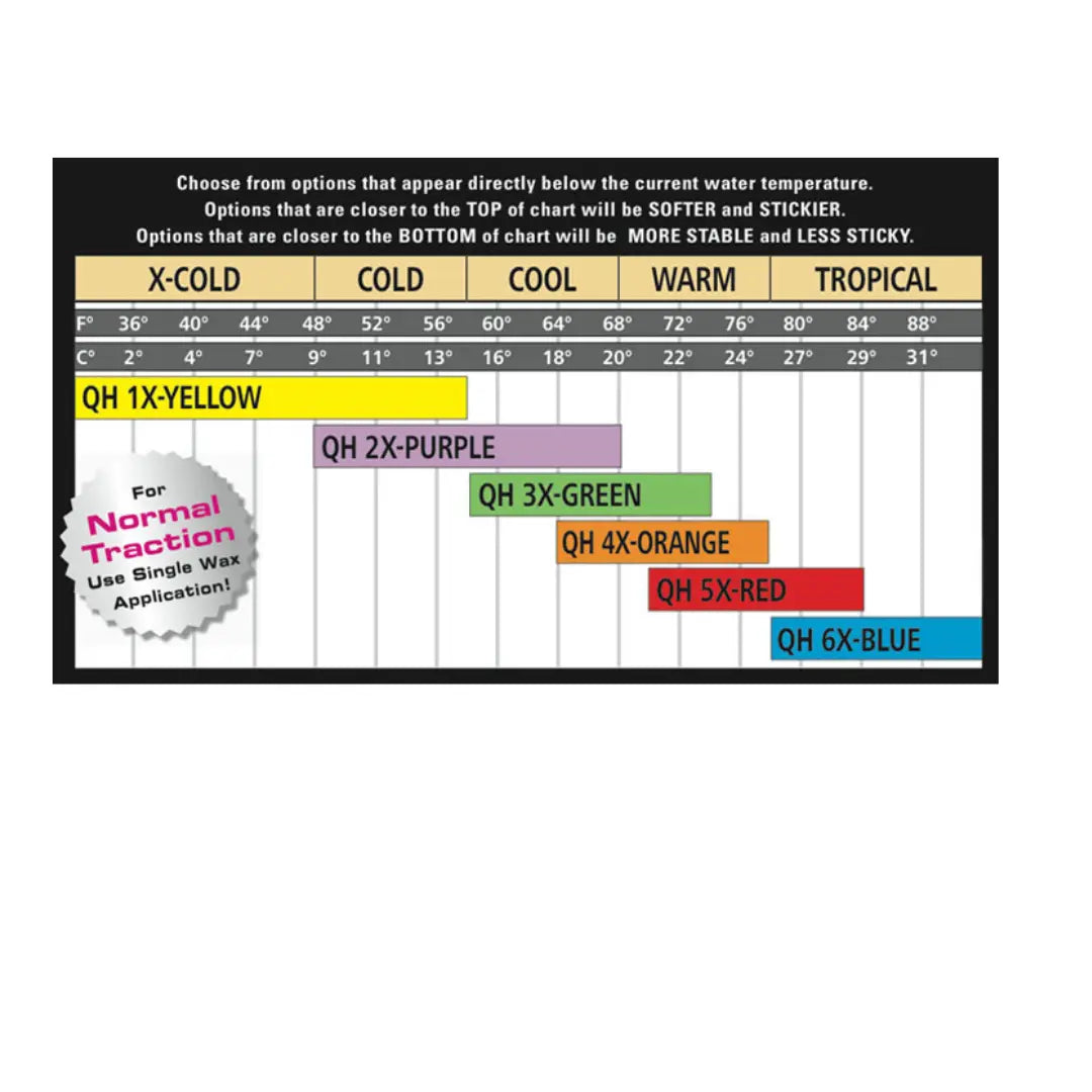 Mr Zogs - Surfboard Wax - COOL - (14-23 ℃). GREEN BOARDSOX® Australia